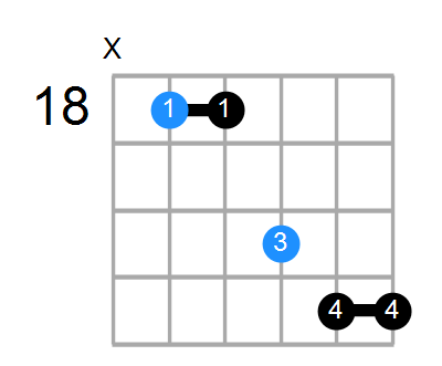 D#7sus4 Chord